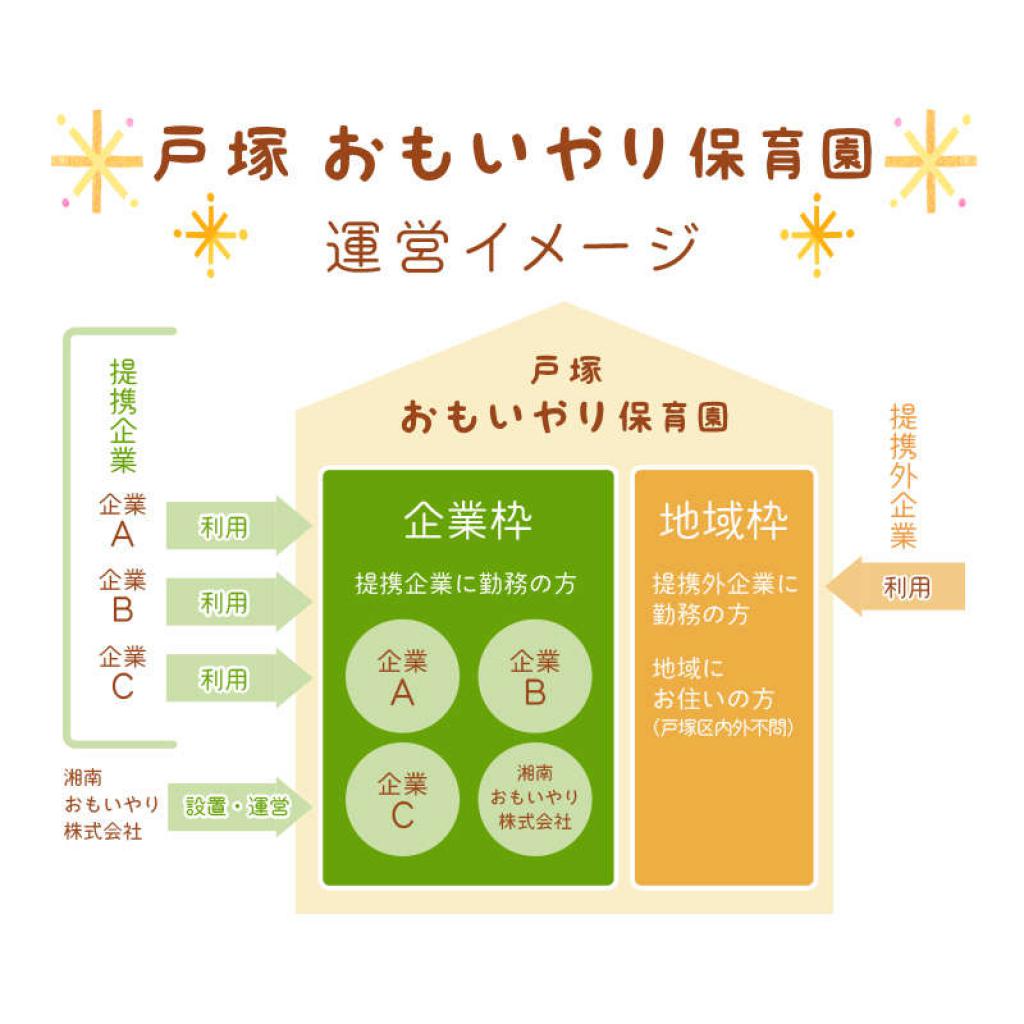 企業 主導 型 保育園 地域 枠 と は